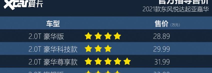 嘉华,起亚,发现,smart