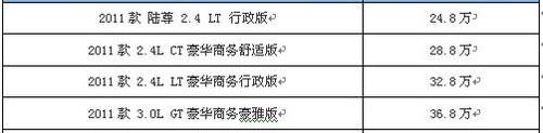 别克,别克GL8,北京,马自达