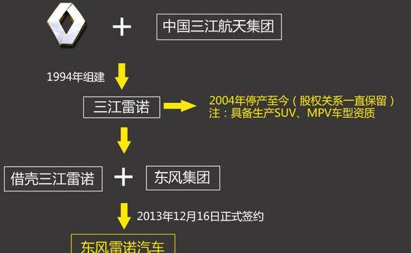 东风,日产,别克,别克GL8