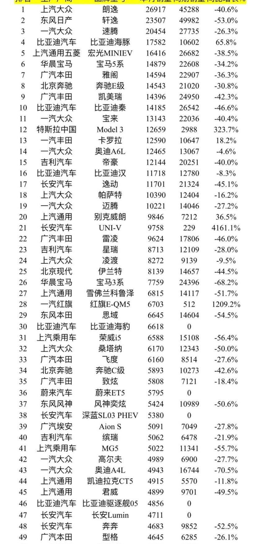 宝马,比亚迪,大众,赛那,朗逸