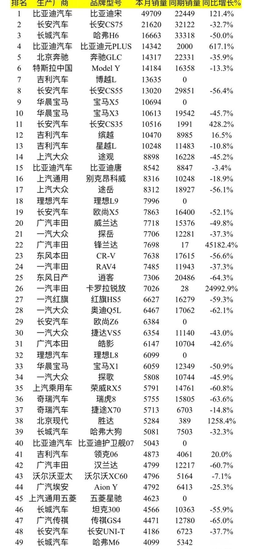 宝马,比亚迪,大众,赛那,朗逸