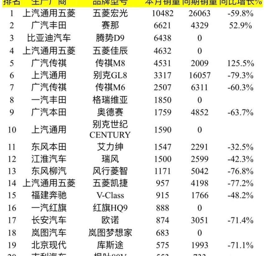 宝马,比亚迪,大众,赛那,朗逸