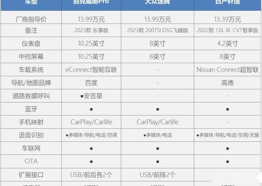 威朗,别克,速腾,轩逸,大众