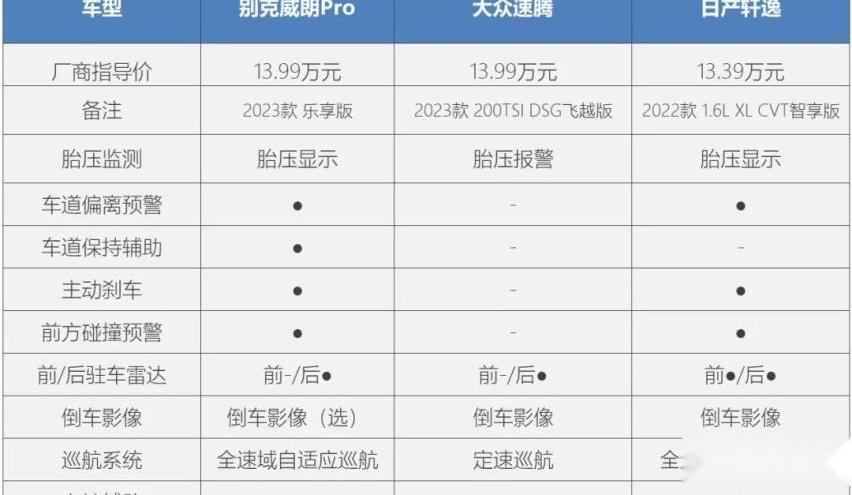威朗,别克,速腾,轩逸,大众