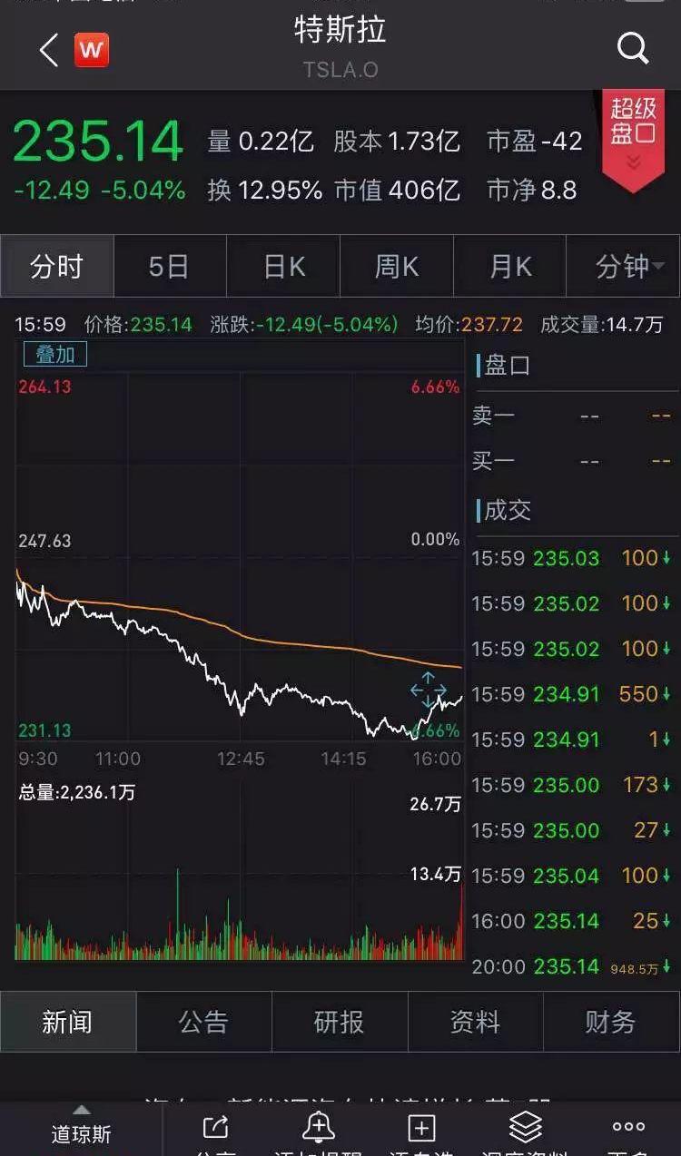 特斯拉,Model S,Model 3,Model X,奥迪