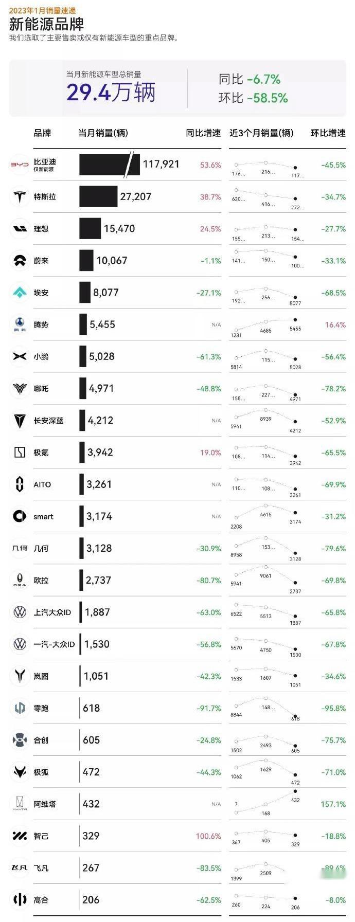 特斯拉,比亚迪,极氪,腾势,零跑汽车