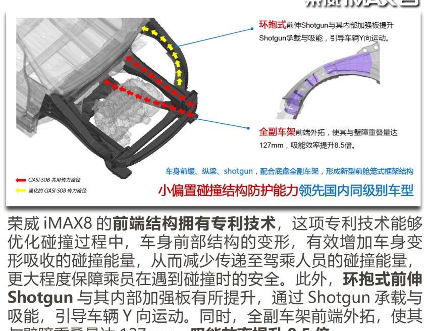 荣威,荣威iMAX8,别克,别克GL8