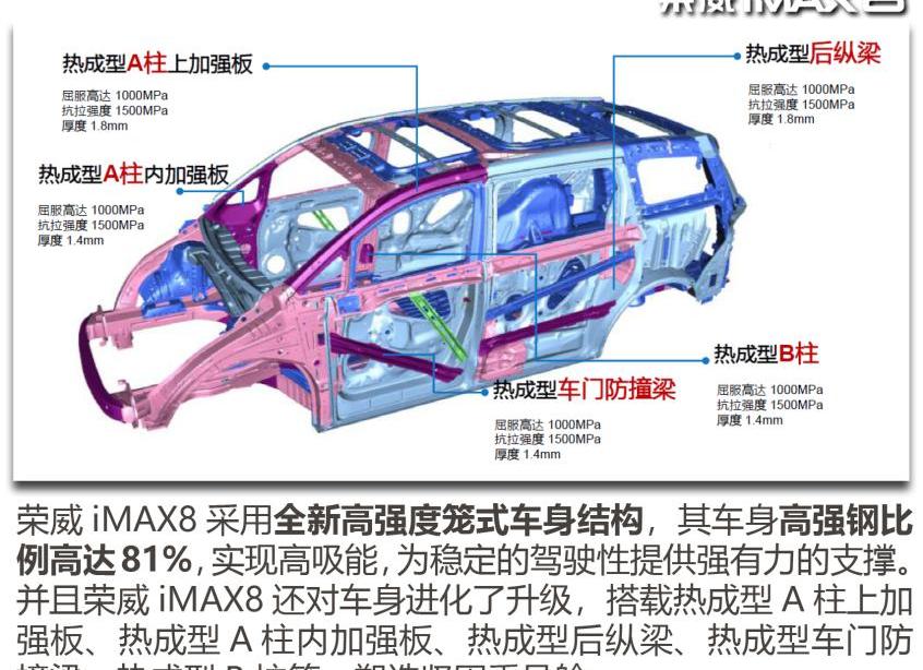 荣威,荣威iMAX8,别克,别克GL8
