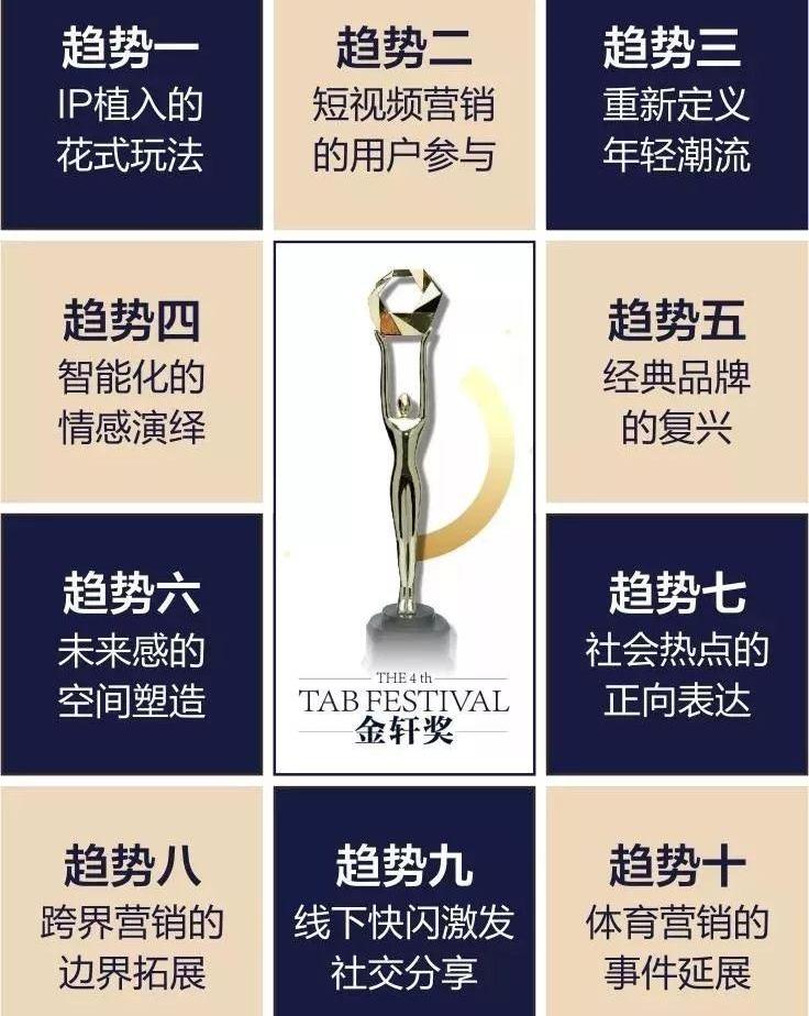 红旗,哈弗,启辰,北京,探岳