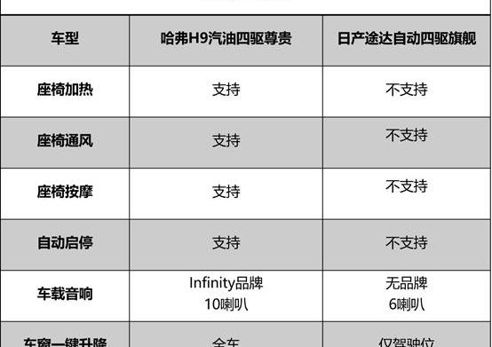 哈弗,哈弗H9,日产,途达,纳瓦拉