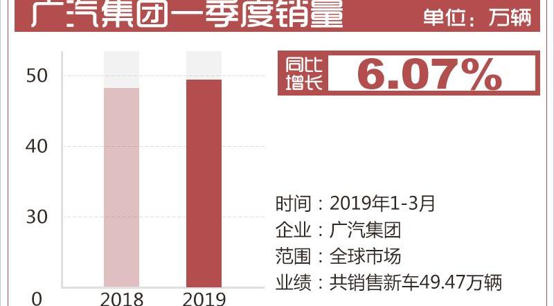 广汽集团,丰田,广汽传祺,本田,传祺GS8