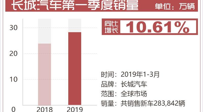 长城,哈弗,欧拉,炮