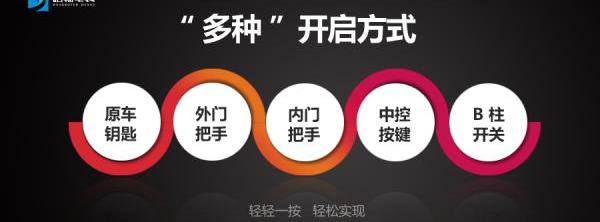奔驰,威霆,别克,别克GL8,奥德赛