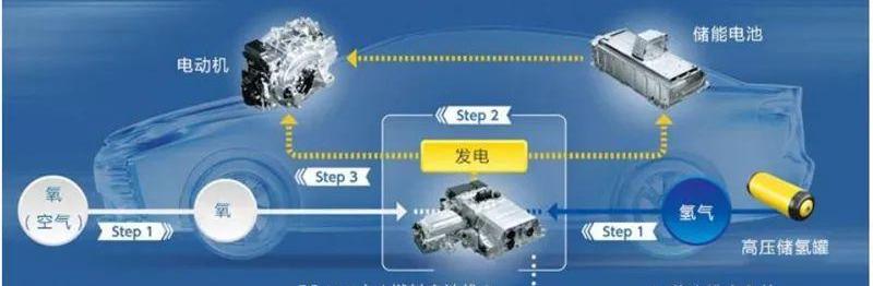 福田,宇通客车,奇瑞,北京,依维柯