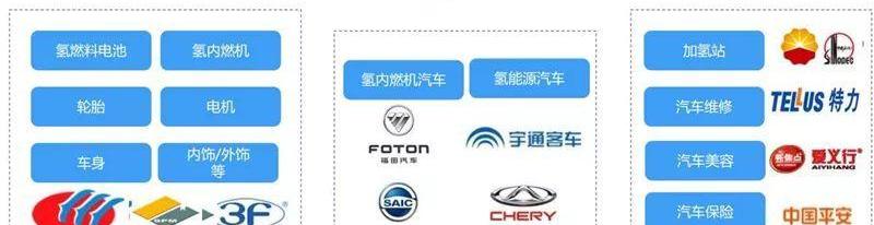 福田,宇通客车,奇瑞,北京,依维柯