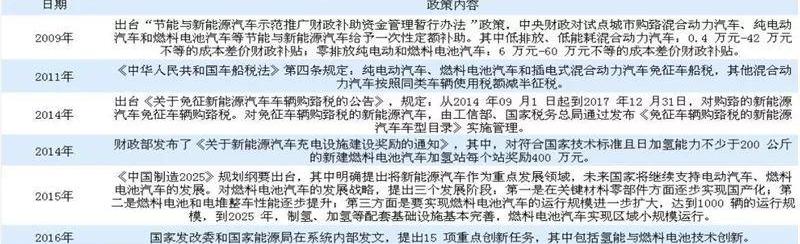 福田,宇通客车,奇瑞,北京,依维柯
