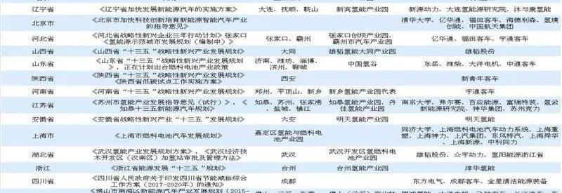 福田,宇通客车,奇瑞,北京,依维柯