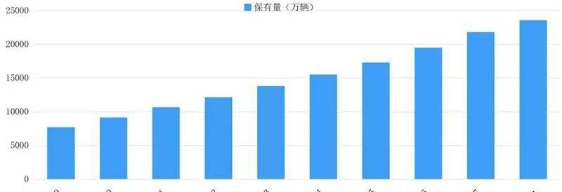 福田,宇通客车,奇瑞,北京,依维柯