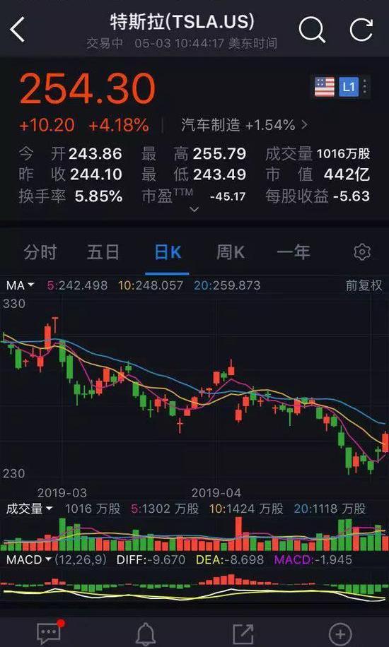 特斯拉,福特,远程