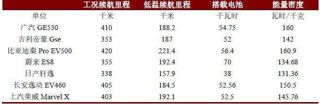 丰田,福田,东风,本田,飞驰