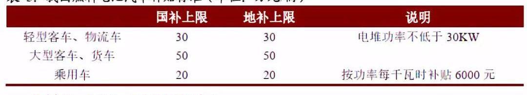 丰田,福田,东风,本田,飞驰
