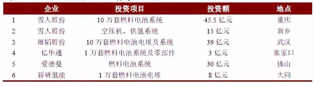 丰田,福田,东风,本田,飞驰