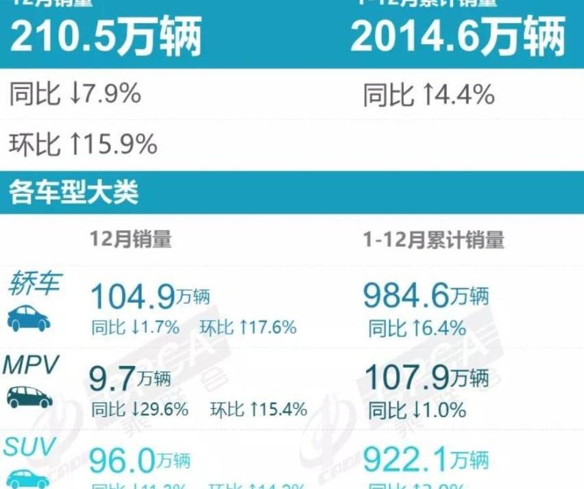 别克,传祺M8,本田,别克GL8,五菱凯捷
