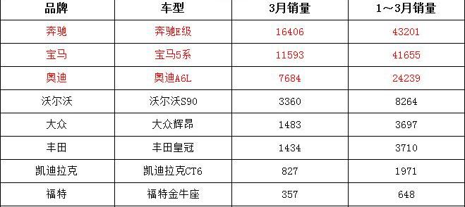 奔驰,奥迪A6L,奥迪,奥迪A6,奔驰E级