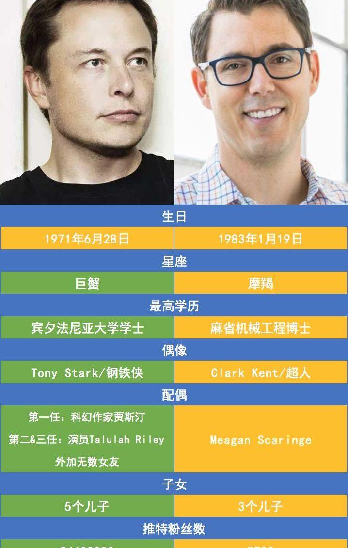 特斯拉,福特,保时捷,发现,世纪