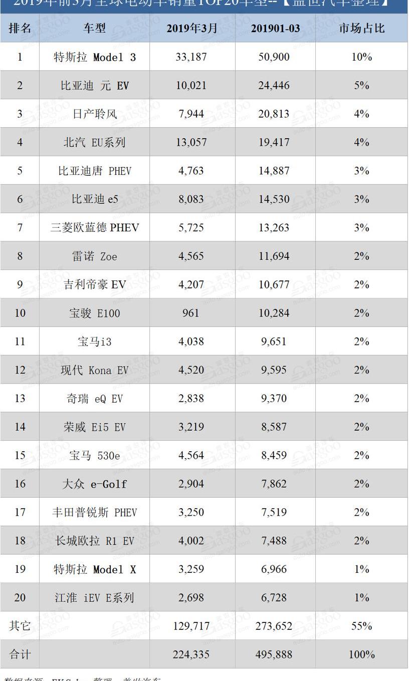 特斯拉,比亚迪,欧拉,宝马,丰田