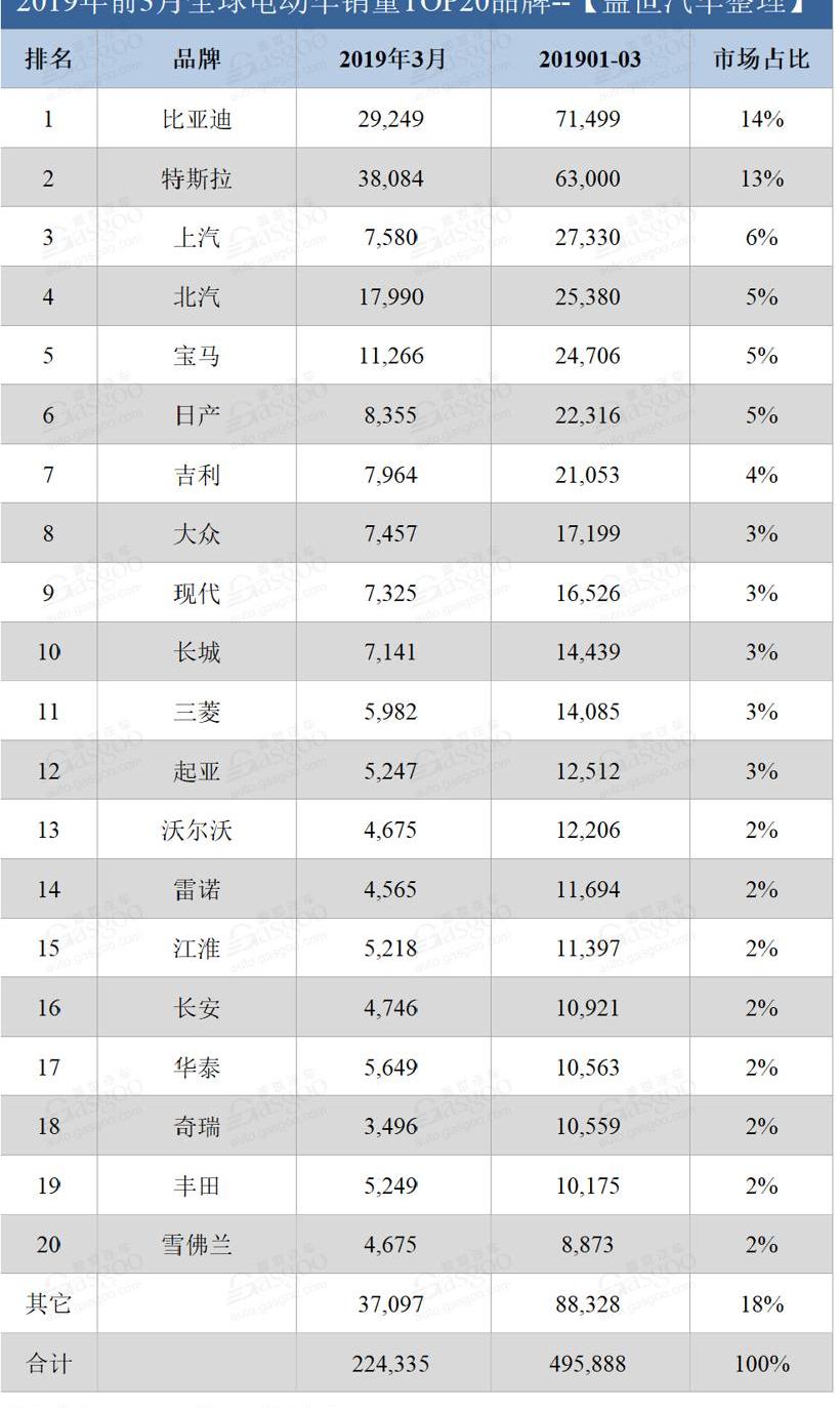 特斯拉,比亚迪,欧拉,宝马,丰田