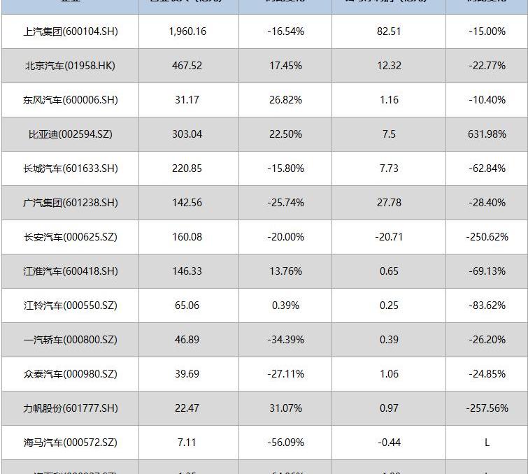 长安,一汽,长城,北京,福特