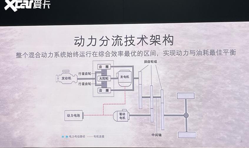 福特,丰田,锐界,锐界L,长安
