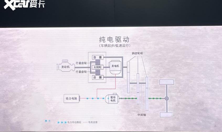 福特,丰田,锐界,锐界L,长安