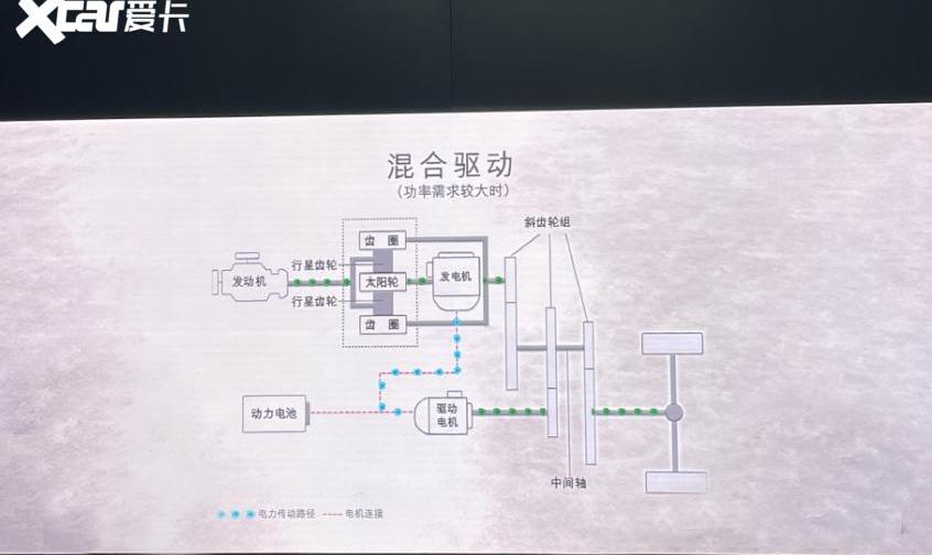 福特,丰田,锐界,锐界L,长安