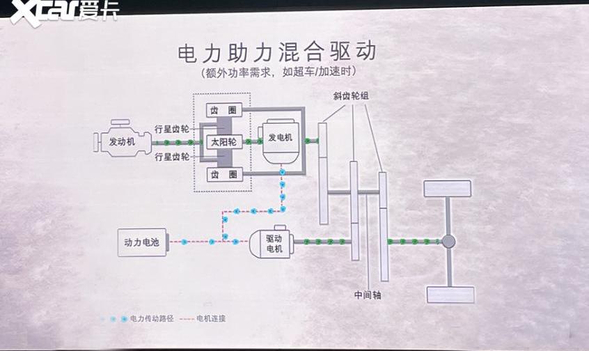福特,丰田,锐界,锐界L,长安