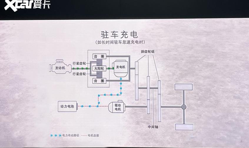 福特,丰田,锐界,锐界L,长安