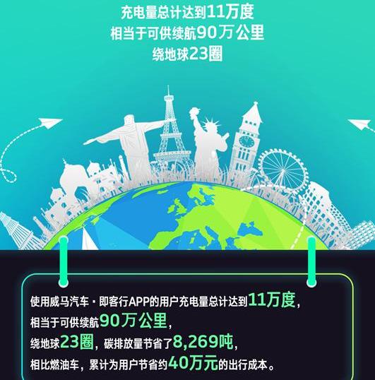 威马汽车,北京,汉
