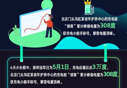 威马汽车,北京,汉