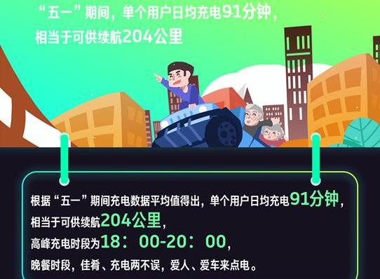 威马汽车,北京,汉