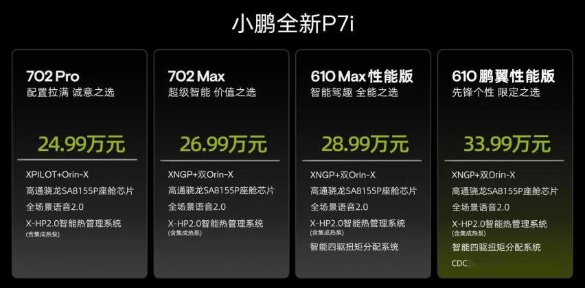 小鹏,小鹏P7