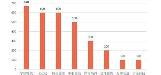比亚迪,大众,奔驰,宝马,长安