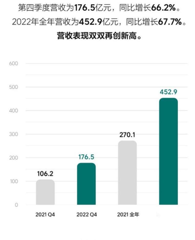 理想汽车,理想L7,理想L8,理想L9,理念