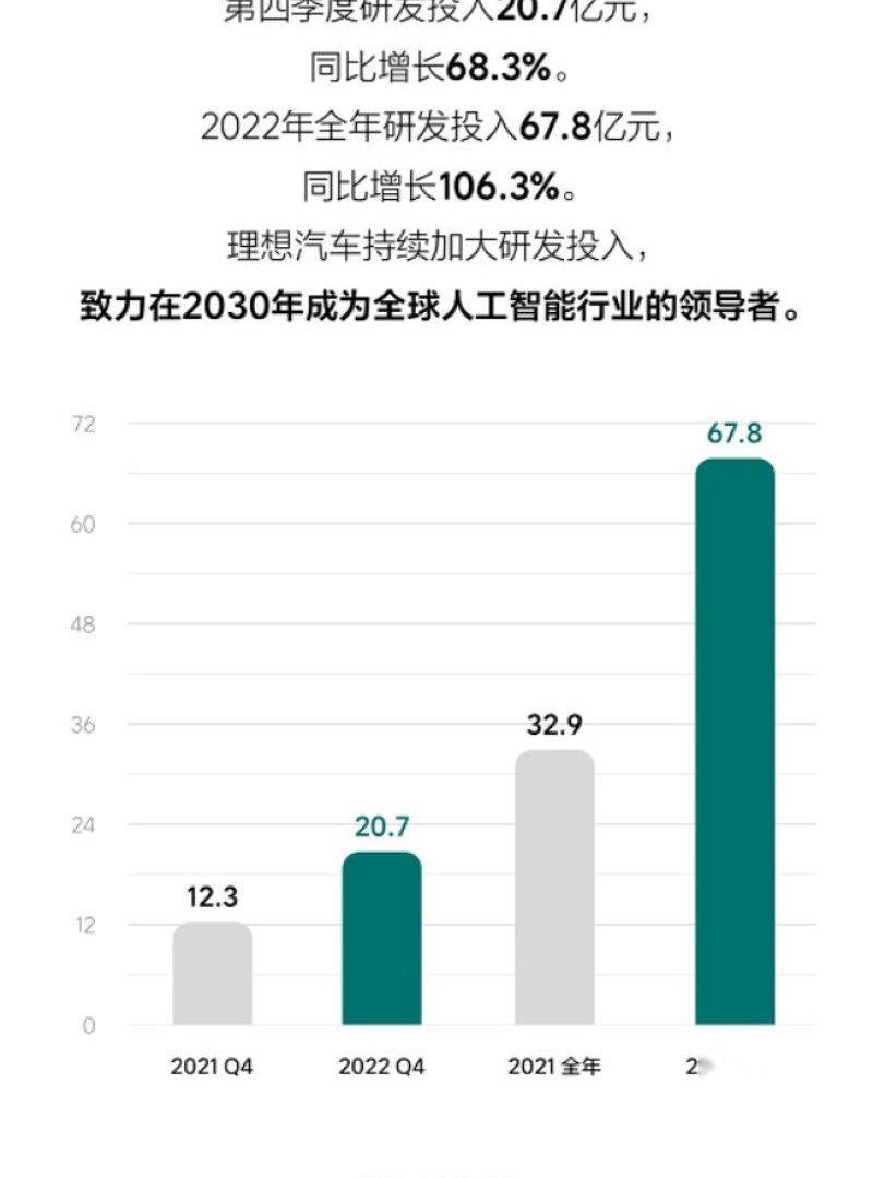 理想汽车,理想L7,理想L8,理想L9,理念