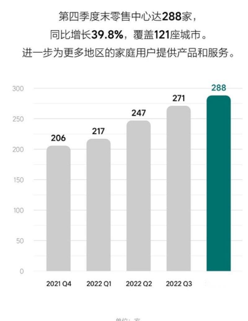 理想汽车,理想L7,理想L8,理想L9,理念