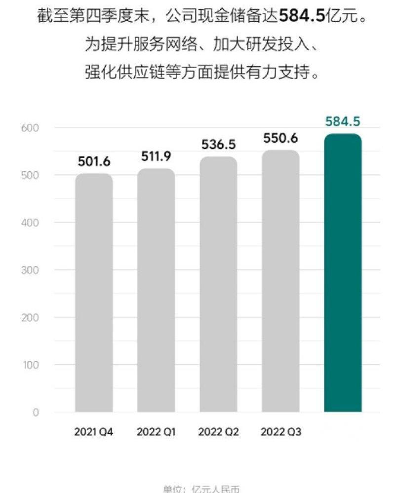 理想汽车,理想L7,理想L8,理想L9,理念