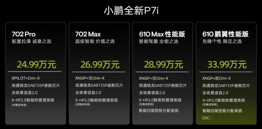 小鹏,小鹏P7
