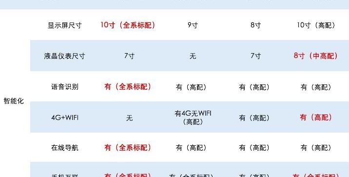 比亚迪,欧拉,长城