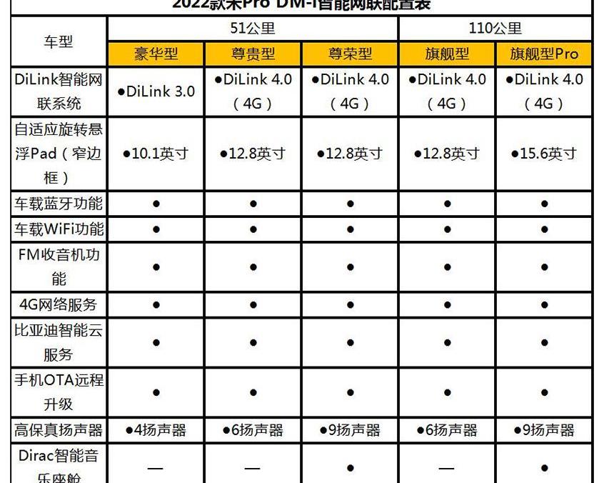 比亚迪,海豚,元PLUS,欧拉好猫,欧拉