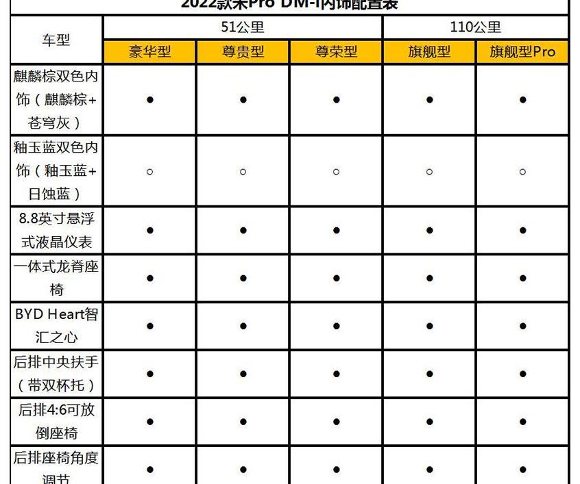 比亚迪,海豚,元PLUS,欧拉好猫,欧拉